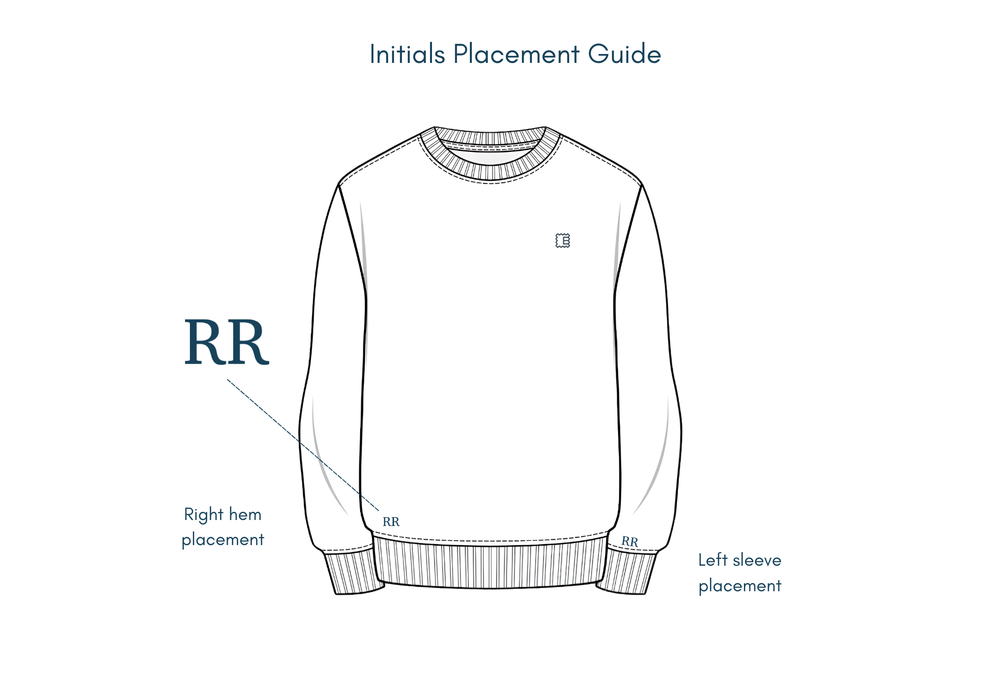 Placement Guide